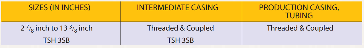 Tenaris Hydril Applications Guide
