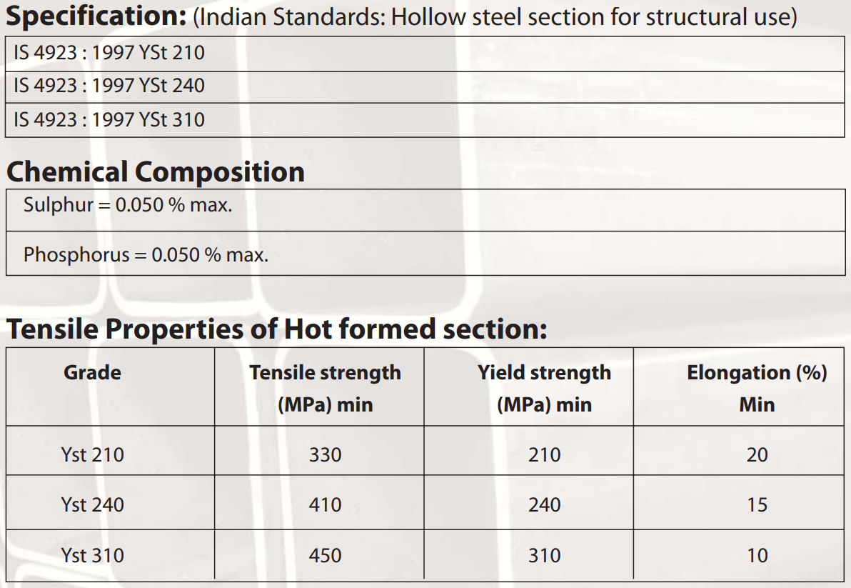 Hollow Sections