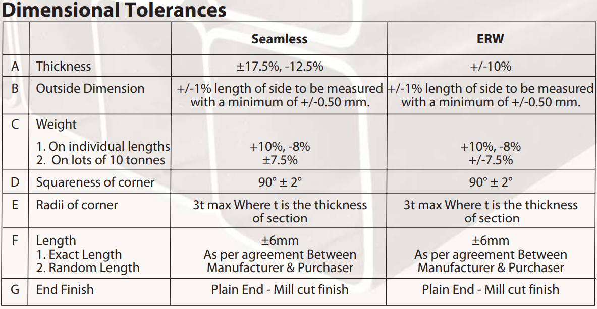 Dimensions Tolerances