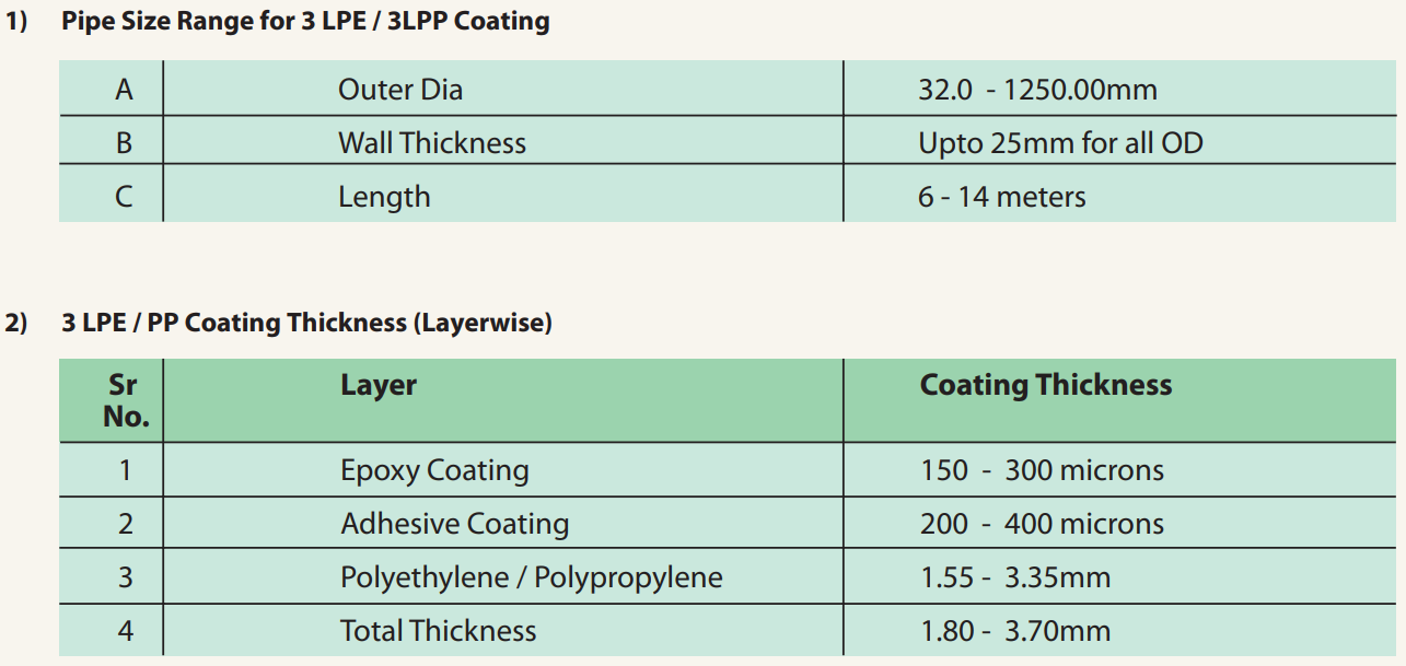 Pipe Size Range 3L PE PP