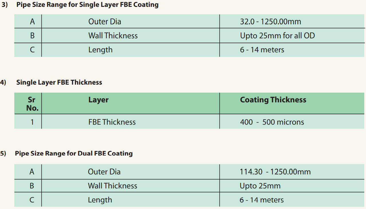 Single Layer FBE