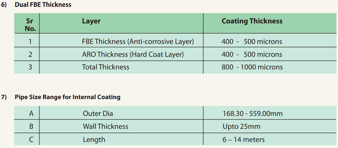 Dual FBE Thickness