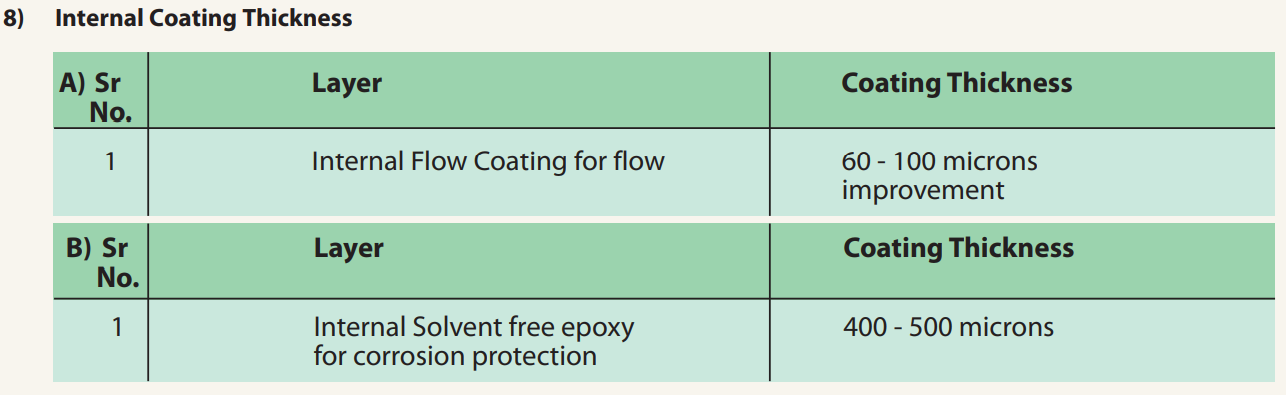 Internal Coating Thickness