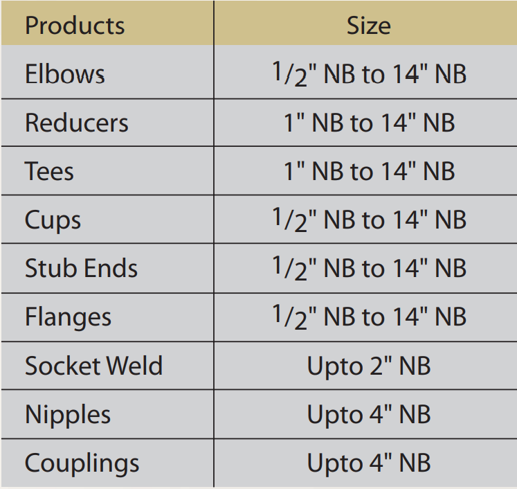Pipe Fittings Product Range