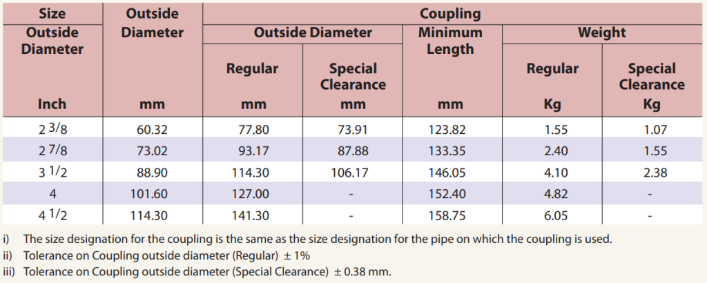 External Upset Tubing Coupling