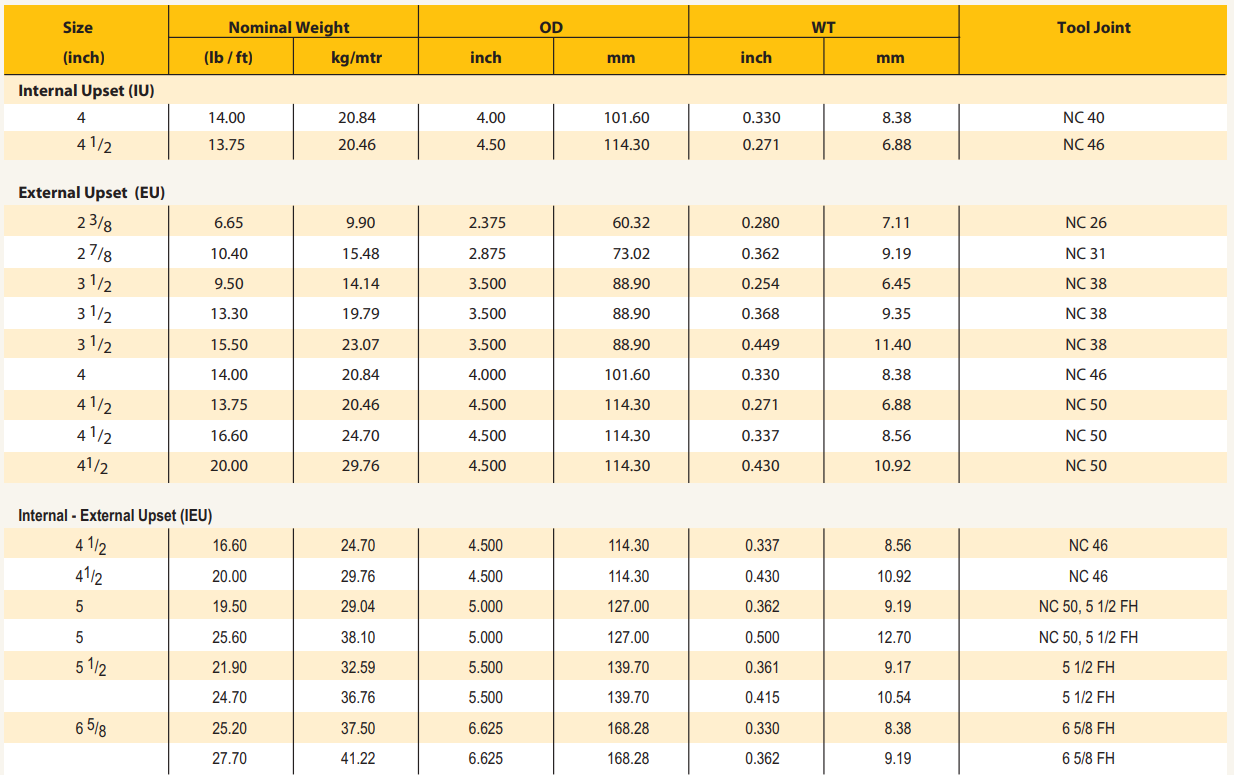 Grade E Drill Pipes